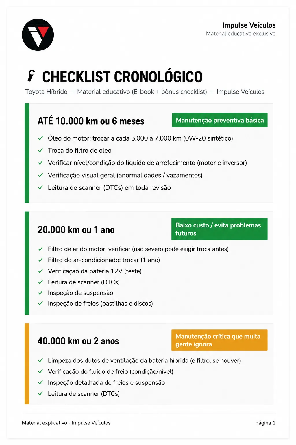 Checklist cronológico de manutenção para híbridos